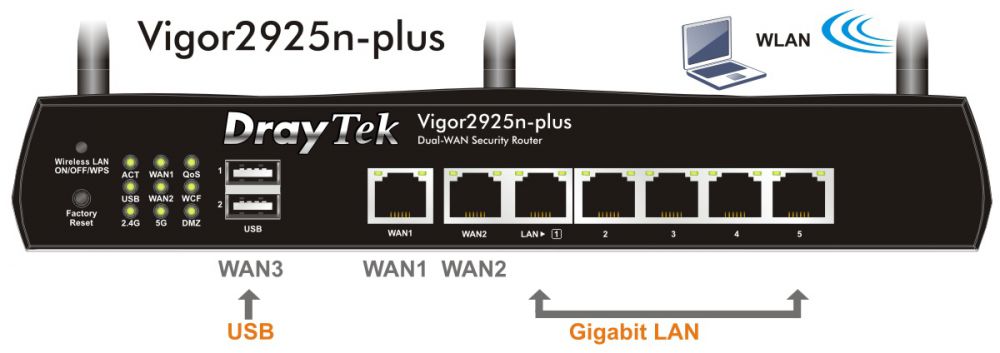 Dual-WAN Security-Router Vigor 2925-Serie
