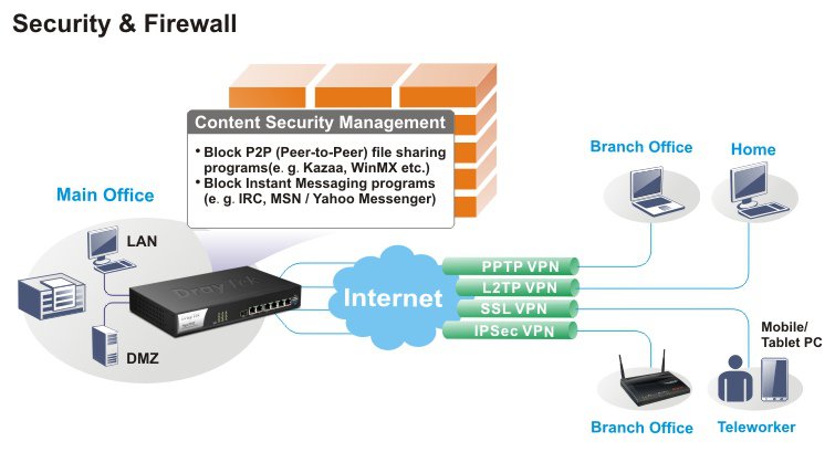 Security & Firewall