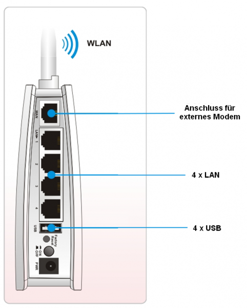 WLAN Breitband-Router Vigor 210